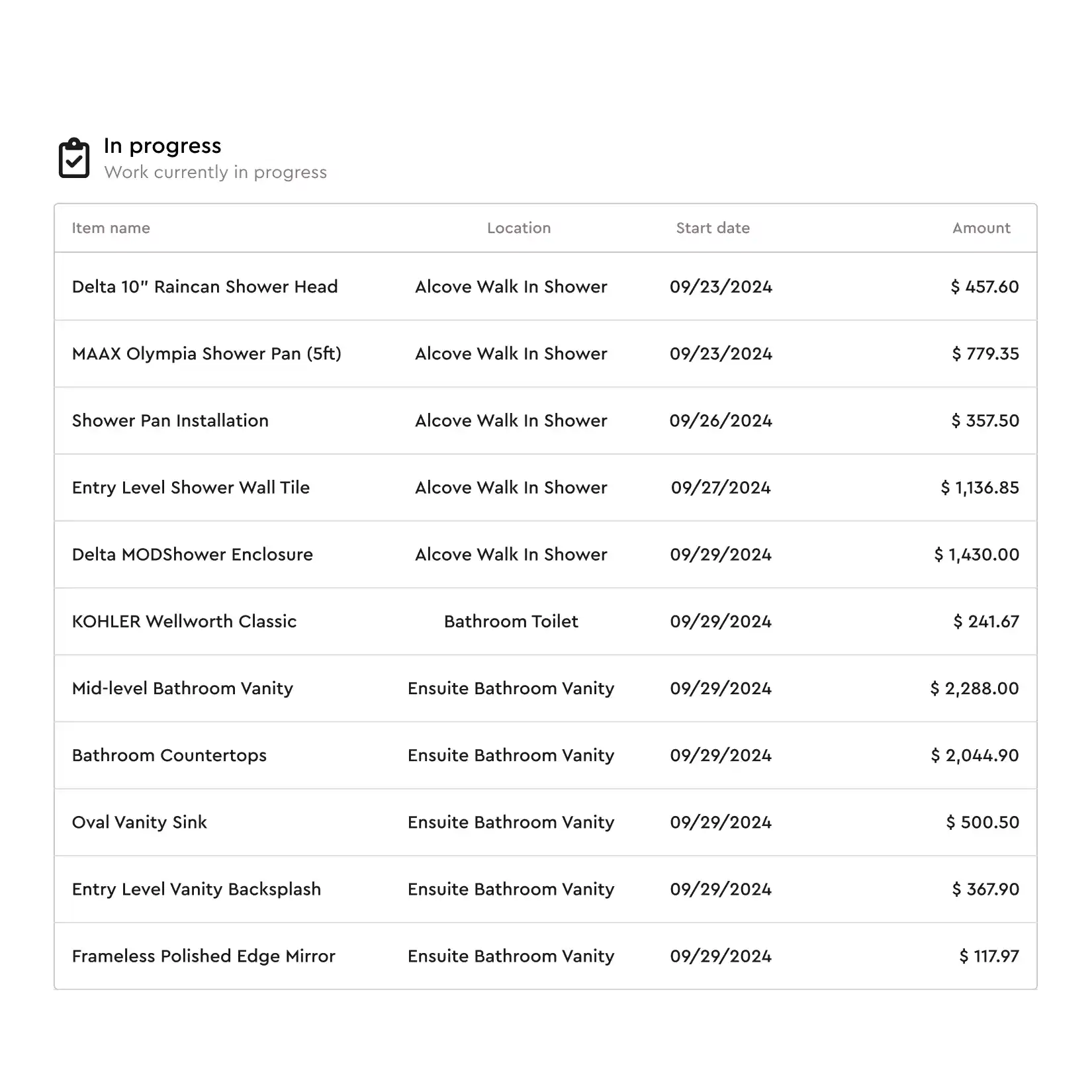 In progress tasks