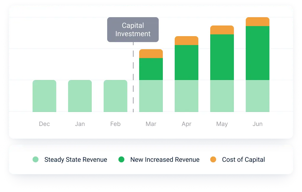 Get funding to grow your business