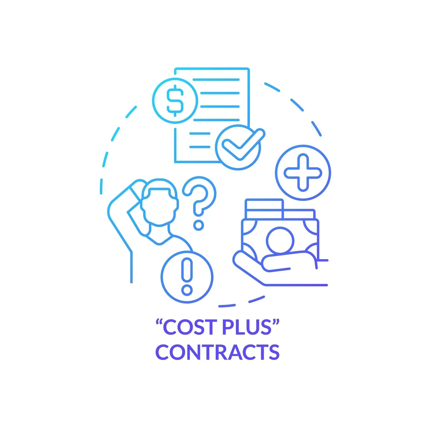 What is a cost-plus contract?