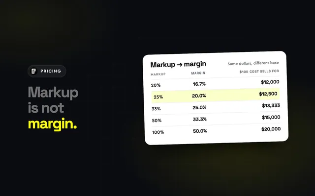 General contractor markup guide hero